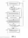 Fig. 06 - System and method for optimizing management controller access for multi-server management