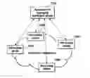 Fig. 01 - METHOD AND APPARATUS FOR MANAGING DISTRIBUTED CLOUDS