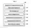 Fig. 04 - METHOD AND APPARATUS FOR MANAGING DISTRIBUTED CLOUDS