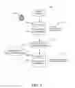 Fig. 06 - Large data management in communication applications through multiple mailboxes