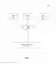 Fig. 02 - Structuring notification of events to users in a social networking system