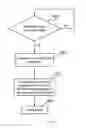 Fig. 06 - Methods and systems for processing a DNS request