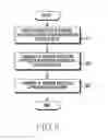 Fig. 04 - Method and device for selecting source IP address