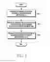 Fig. 05 - Method and device for selecting source IP address