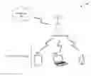 Fig. 01 - Systems and methods to enable network coordinated MAC randomization for wi-fi privacy