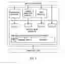 Fig. 02 - Method of selectively applying data encryption function