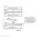 Fig. 08 - Secure and control data migrating between enterprise and cloud services