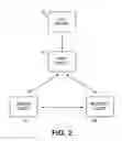 Fig. 03 - System and method of secure encryption for electronic data transfer