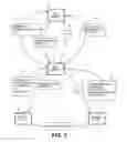 Fig. 05 - System and method of secure encryption for electronic data transfer