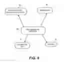 Fig. 06 - System and method of secure encryption for electronic data transfer