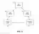 Fig. 08 - System and method of secure encryption for electronic data transfer