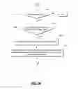 Fig. 09 - Multiscreen secure content access