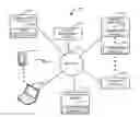 Fig. 01 - Extension of authorization framework