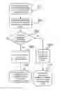 Fig. 01 - Methods and systems for managing a node