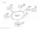 Fig. 02 - Methods and systems for managing a node
