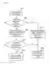 Fig. 06 - Methods and systems for managing a node