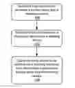 Fig. 01 - Meeting Join for Meeting Device