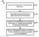 Fig. 01 - Generating recording access permissions based on meeting properties