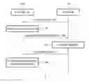 Fig. 01 - Apparatus and method for providing streaming content
