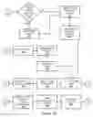 Fig. 06 - Service request routing using passive skill certification