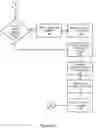 Fig. 08 - Service request routing using passive skill certification