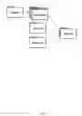 Fig. 05 - Social media platform