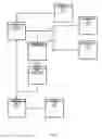Fig. 07 - Social media platform