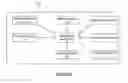 Fig. 23 - Social media platform