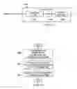 Fig. 09 - Flexible region based sample adaptive offset (SAO) and adaptive loop filter (ALF)
