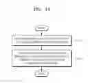 Fig. 11 - Method and apparatus for entropy-coding/entropy-decoding video data using different binarization methods