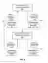 Fig. 07 - Video advertising insertion using multiple processes