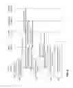 Fig. 07 - Synchronization of processing media streams by one or more media processing devices