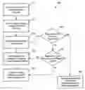 Fig. 01 - Systems and Methods for Providing Fast Video Channel Switching