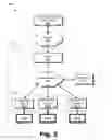 Fig. 03 - Methods and systems for stream management for a digital video recording device