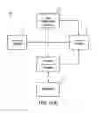 Fig. 02 - MANAGEMENT METHOD, MANAGEMENT DEVICE AND NON-TRANSITORY COMPUTER-READABLE STORAGE MEDIUM FOR TELEVISION PROGRAM INFORMATION SHARING NETWORK