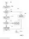 Fig. 06 - Systems and methods for managing a status change of a multimedia asset in multimedia delivery systems