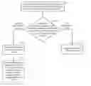 Fig. 01 - Method and apparatus for managing communications with multiple identification profiles