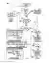 Fig. 07 - Method and apparatus for bandwidth request/grant protocols in a wireless communication system