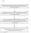Fig. 01 - DISTRIBUTED SCHEDULING TO CONTROL INTERFERENCE FOR DATA TRANSACTIONS USING GRANT-LESS TRANSMISSIONS
