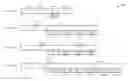 Fig. 01 - Low latency uplink acknowledgement channel waveform design