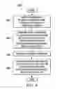 Fig. 07 - System, method and apparatus for small cell gateway selective data path offload