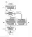 Fig. 08 - System, method and apparatus for small cell gateway selective data path offload