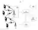 Fig. 01 - RECONFIGURATION AND HANDOVER PROCEDURES FOR FUZZY CELLS