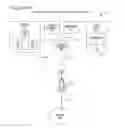 Fig. 03 - Apparatus and method for seamless commissioning of wireless devices