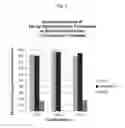 Fig. 02 - Liposome-Attractant Formulations