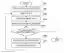 Fig. 01 - Control device, control method, and program