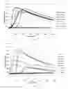 Fig. 20 - Rapid setting composite article