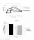 Fig. 28 - Rapid setting composite article