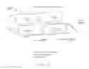 Fig. 22 - Apparatuses and methods for disrupting and preventing snore