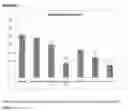 Fig. 04 - Nanostructured conditioning cosmetic composition, the use thereof in cosmetic preparations, and a conditioning shampoo